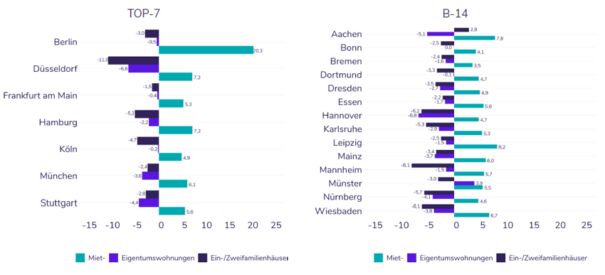 marktdaten_0224