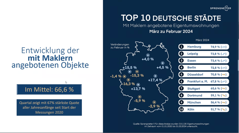 verkauf-mit-makler-sprengnetter-studie