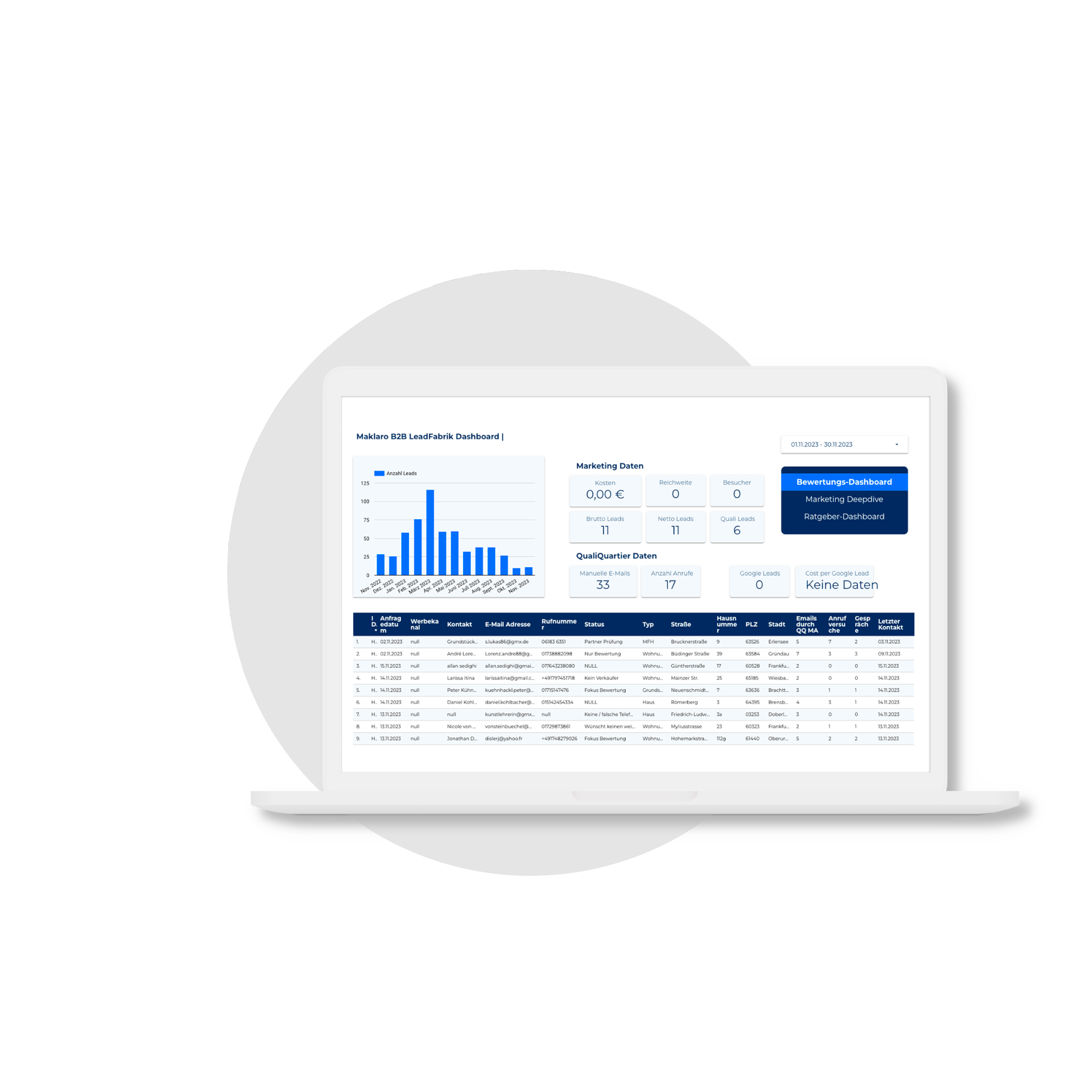 MaklaroB2B_Mockup_Perfomance-Marketing2